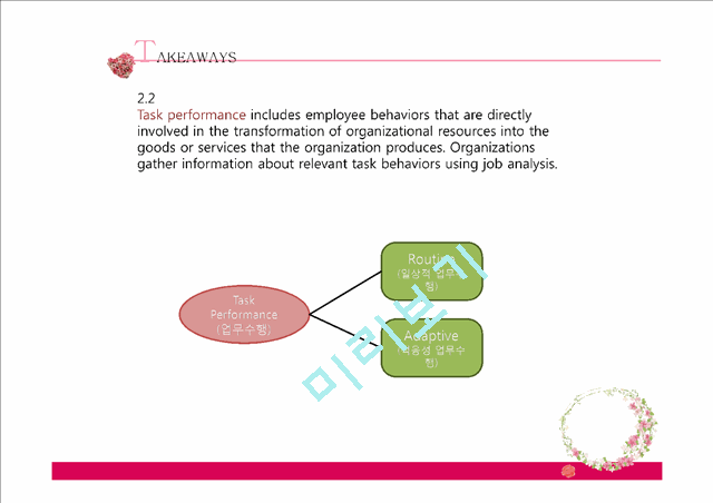 Organizational Behavior   (5 )